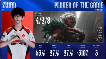 开云官方网站-ZUIAN狼母打出4/2/8战绩，拿到TES对阵NIP首局比赛MVP
